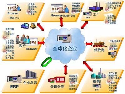 賢妻如ERP，智慧管家助事業騰飛